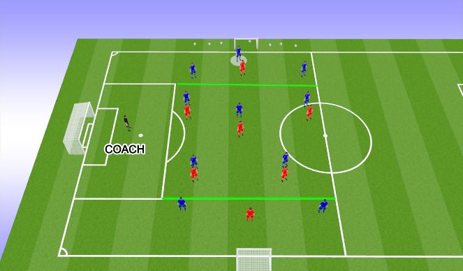 Football/Soccer Session Plan Drill (Colour): Attacking Press