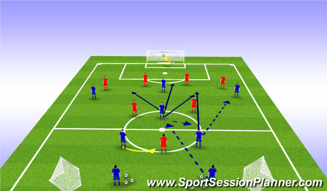 Fútbol Ejercicio del Plan de Sesiones (Color): Midfield Support Phase of Play