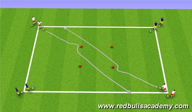 Football/Soccer Session Plan Drill (Colour): Technical Non/Semi-Opposed