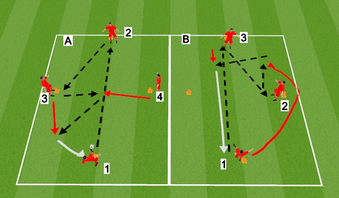 Football/Soccer Session Plan Drill (Colour): Passing and Overlapping
