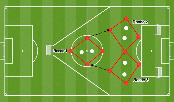 Football/Soccer Session Plan Drill (Colour): Positional Rondos Progression 