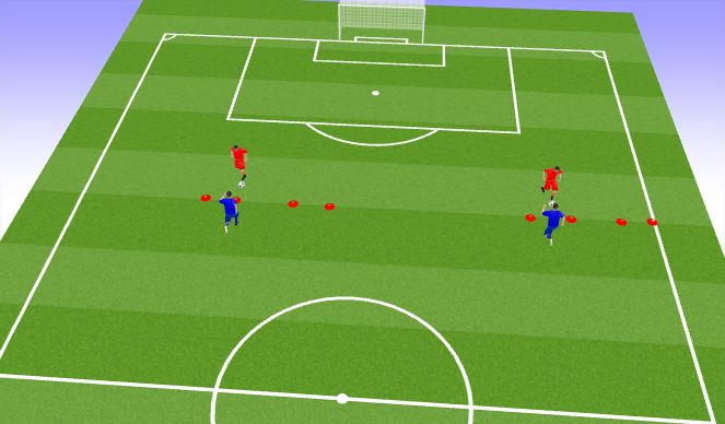 Football/Soccer Session Plan Drill (Colour): 1v1 Gate Game