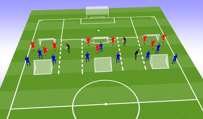 Football/Soccer Session Plan Drill (Colour): 3v3 Games