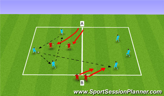 Football/Soccer Session Plan Drill (Colour): Screen 2