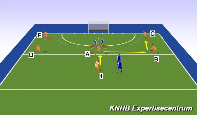 Hockey Session Plan Drill (Colour): Spelvorm partijtje 3-2 overtal