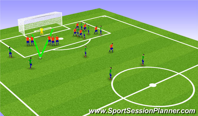 Football/Soccer Session Plan Drill (Colour): Defending Set Pieces - Split Wall