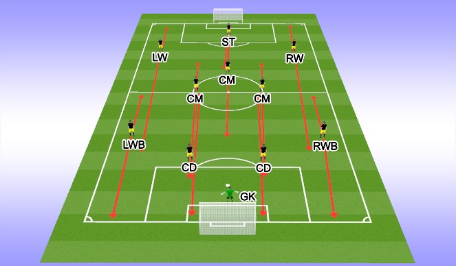 Football/Soccer Session Plan Drill (Colour): Basic Layout