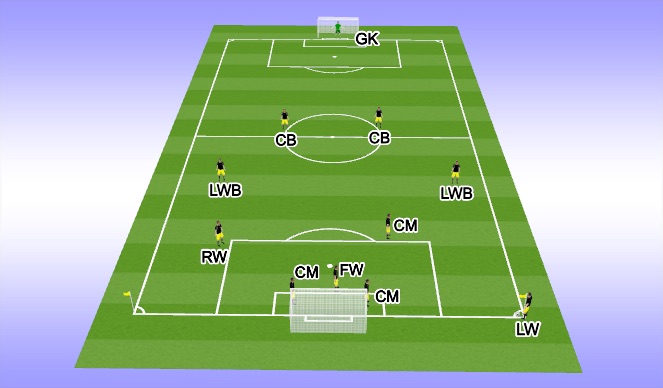 Football/Soccer Session Plan Drill (Colour): Our corner example 
