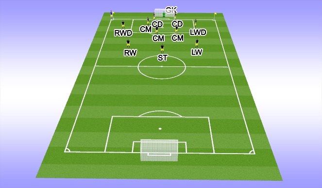 Football/Soccer Session Plan Drill (Colour): Opposition corner example