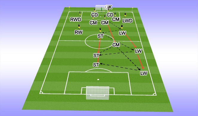 Football/Soccer Session Plan Drill (Colour): Example of Clearing a corner o