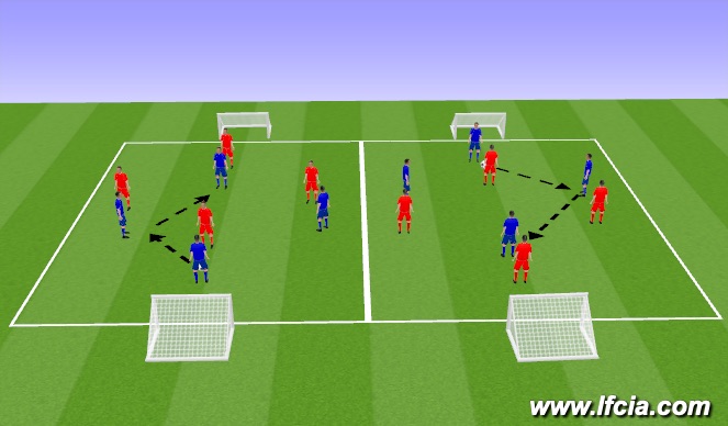 Football/Soccer Session Plan Drill (Colour): Early Arrivals 