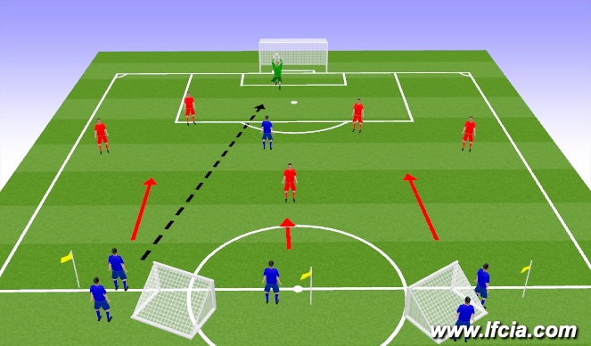 Football/Soccer Session Plan Drill (Colour): Slice Of The Game