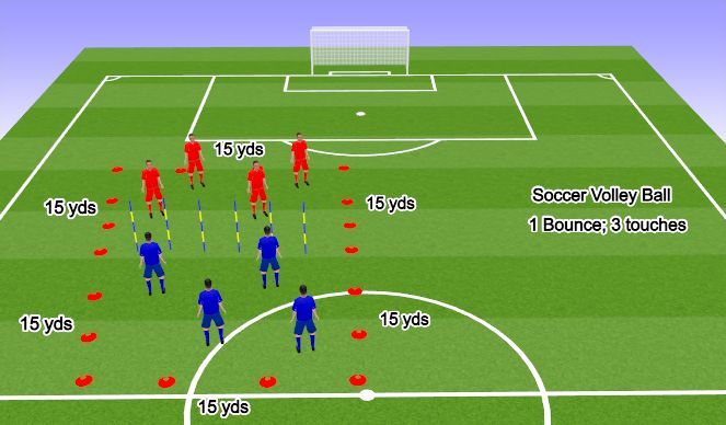 Football/Soccer Session Plan Drill (Colour): Soccer Volley Ball
