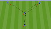 Football/Soccer: Playing Through Centre Mid, Tactical: Playing out from the back Moderate