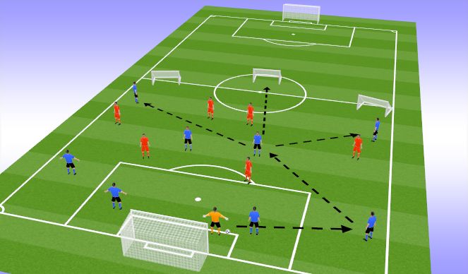 Football/Soccer Session Plan Drill (Colour): Playing from GK