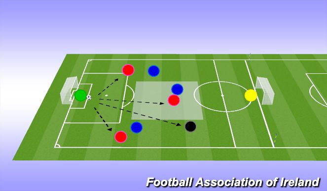 Football/Soccer Session Plan Drill (Colour): Screen 3