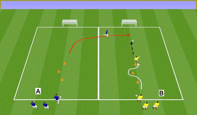 Football/Soccer Session Plan Drill (Colour): Exercice 1