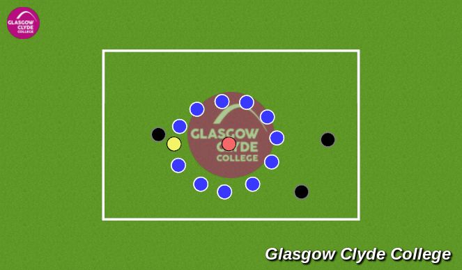 Football/Soccer Session Plan Drill (Colour): Cool down (wink wink murder)