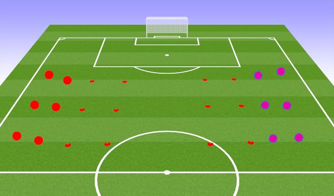 Football/Soccer Session Plan Drill (Colour): 3v3 Fast Break 