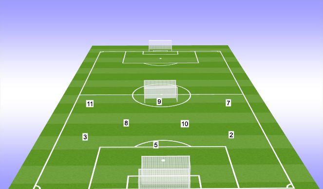 Football/Soccer Session Plan Drill (Colour): 9v9 Games