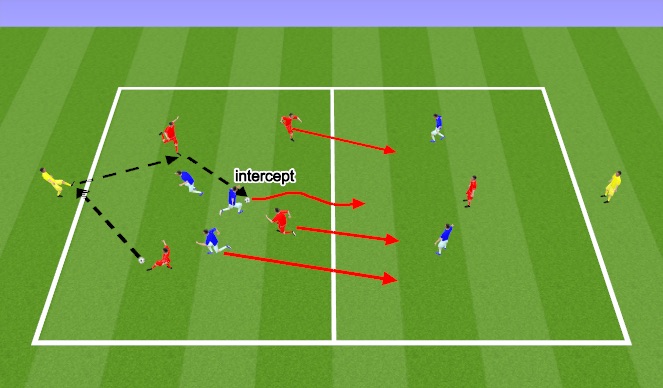 Football/Soccer Session Plan Drill (Colour): Screen 2