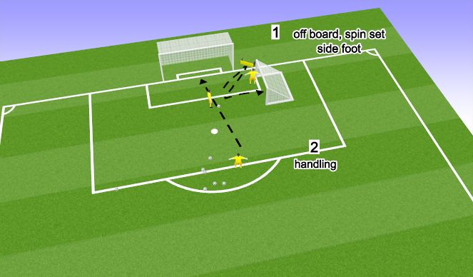 Football/Soccer Session Plan Drill (Colour): Cut Back Saving + Handling 
