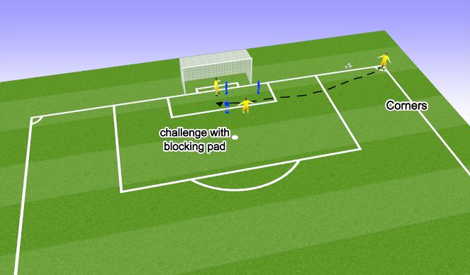 Football/Soccer Session Plan Drill (Colour): Corners 
