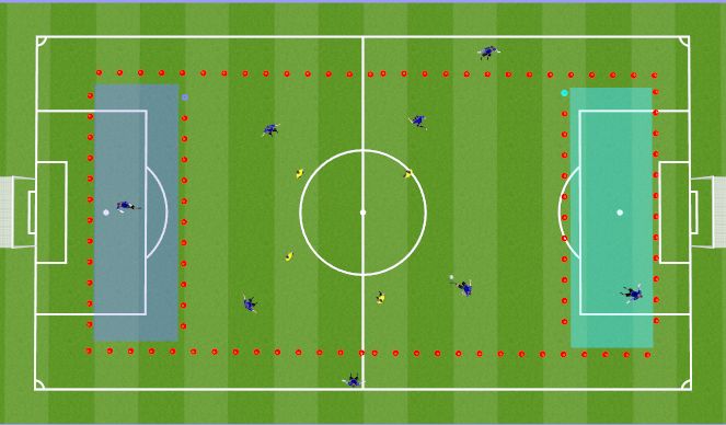 Football/Soccer Session Plan Drill (Colour): Endzones
