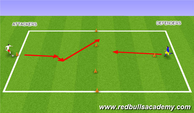 Football/Soccer Session Plan Drill (Colour): 1 vs 1 conditioned game