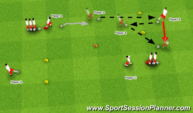 Football/Soccer Session Plan Drill (Colour): Passing on the move wth Combination