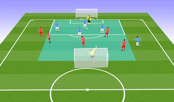 Football/Soccer Session Plan Drill (Colour): Screen 5