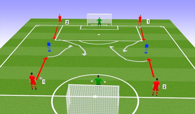 Football/Soccer Session Plan Drill (Colour): Shooting drill 1