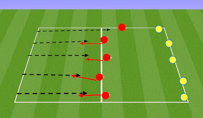 Football/Soccer Session Plan Drill (Colour): Turn & Burn
