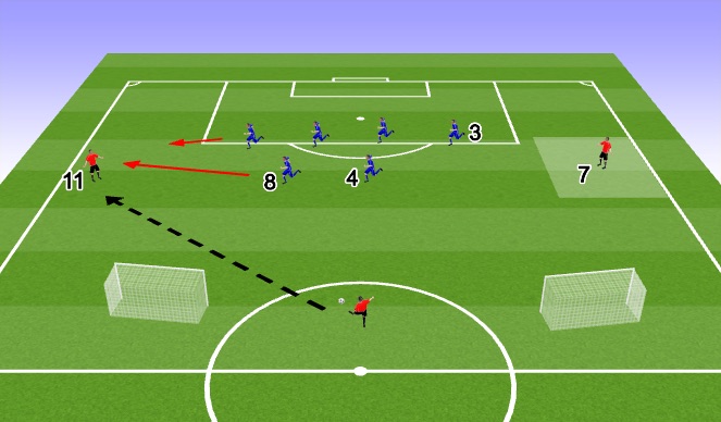 Football/Soccer Session Plan Drill (Colour): CP