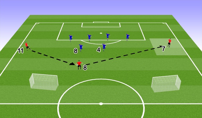 Football/Soccer Session Plan Drill (Colour): CP