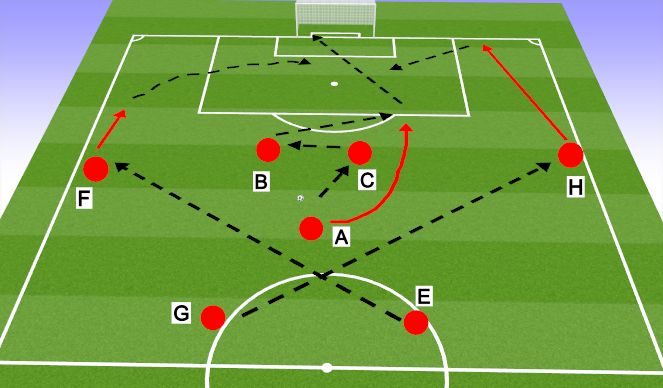 Football/Soccer Session Plan Drill (Colour): Screen 1