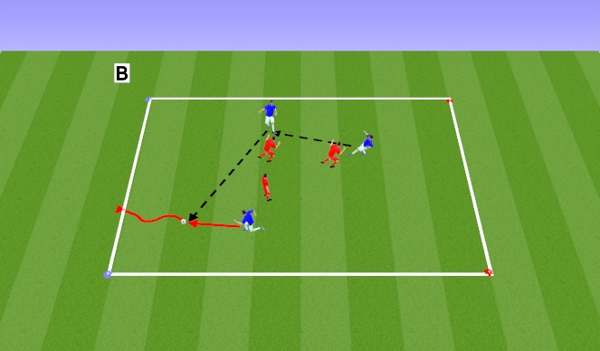 Football/Soccer Session Plan Drill (Colour): Screen 3