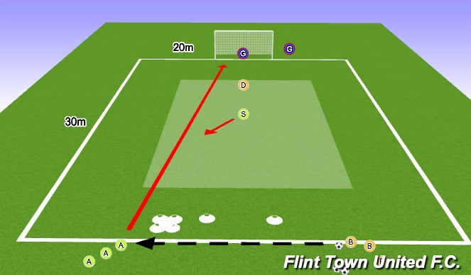 Football/Soccer Session Plan Drill (Colour): 2v2 Recovery
