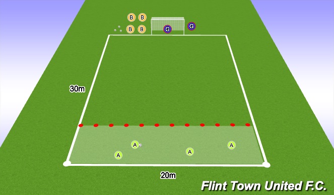 Football/Soccer Session Plan Drill (Colour): 4v2 counter overload