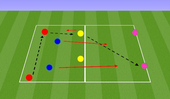 Football/Soccer Session Plan Drill (Colour): Screen 1