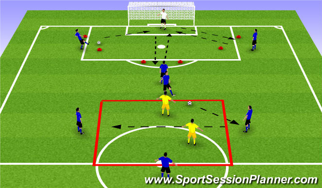 Football/Soccer Session Plan Drill (Colour): 4v2, GK and Back 3 Possession