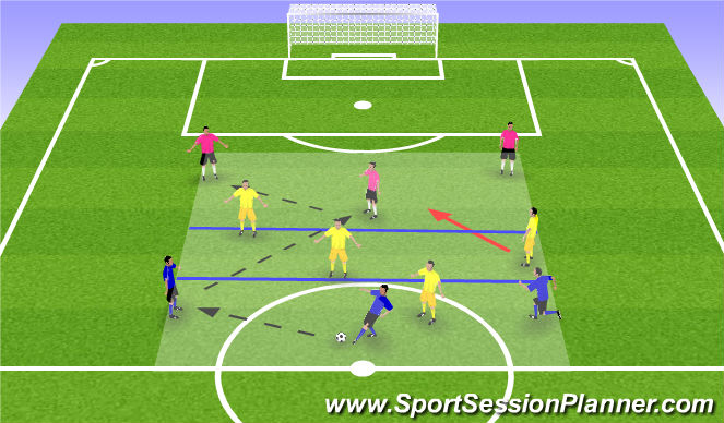 Football/Soccer Session Plan Drill (Colour): Possession to Penetrate