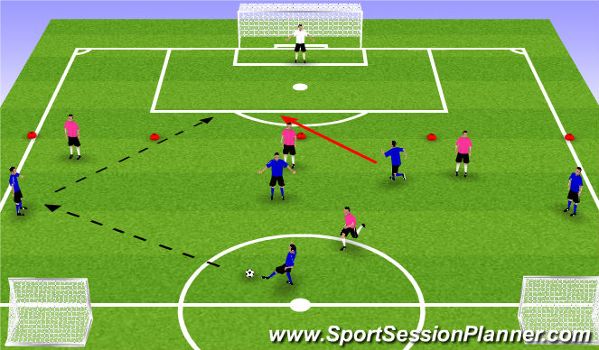 Football/Soccer Session Plan Drill (Colour): 5 v 4 + GK (Functional)