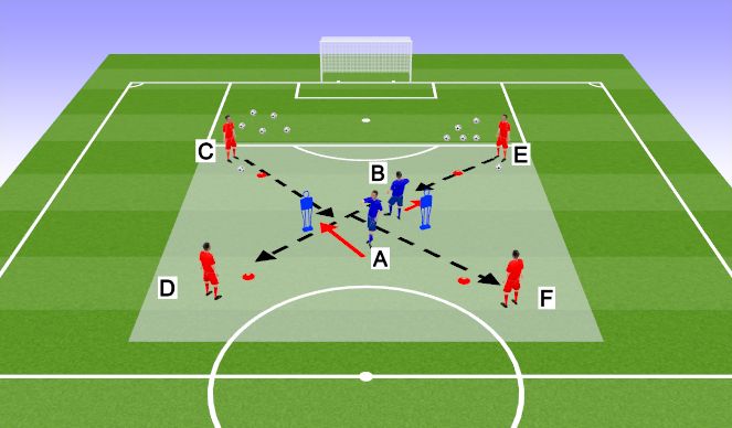 Football/Soccer Session Plan Drill (Colour): Screen 2