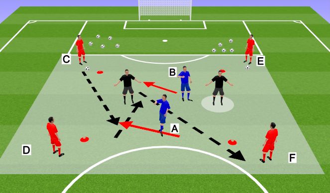 Football/Soccer Session Plan Drill (Colour): Screen 3