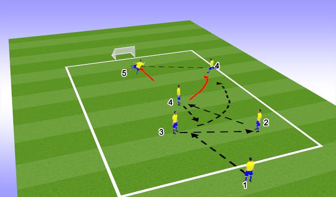 Football/Soccer Session Plan Drill (Colour): PP5