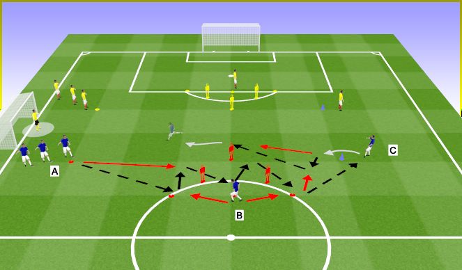 Football/Soccer Session Plan Drill (Colour): Jeu combiné pour améliorer le 1-2