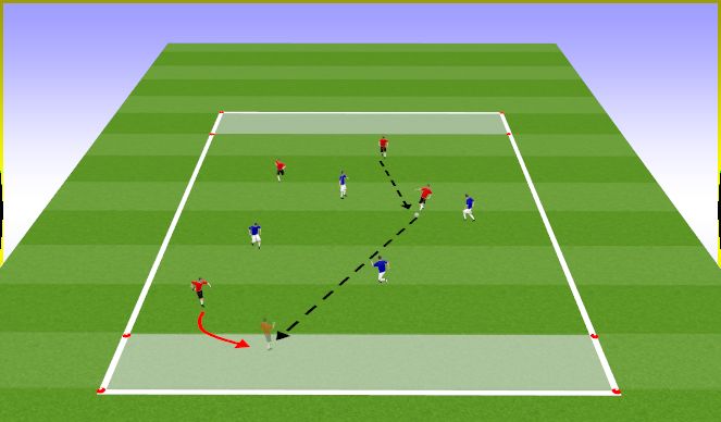 Football/Soccer Session Plan Drill (Colour): SSG6