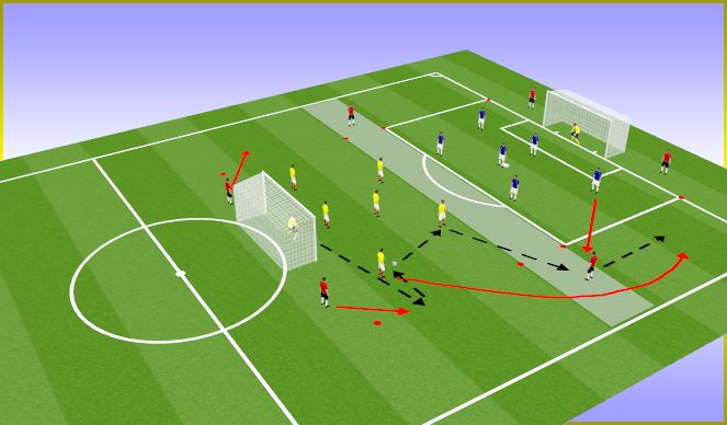 Football/Soccer Session Plan Drill (Colour): Jeu Banide 6c6 6 appuis