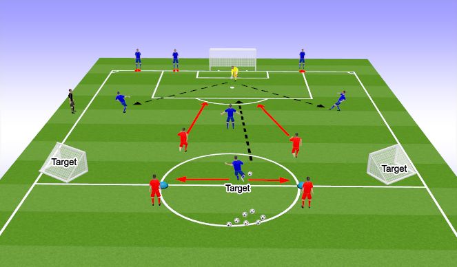 Football/Soccer Session Plan Drill (Colour): Playing Out From the Back (20 mins)